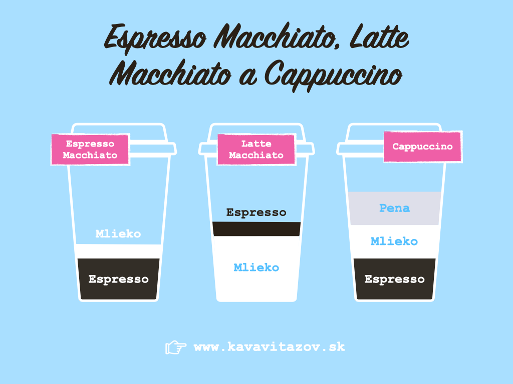 espresso macchiato, latte macchiato, cappuccino