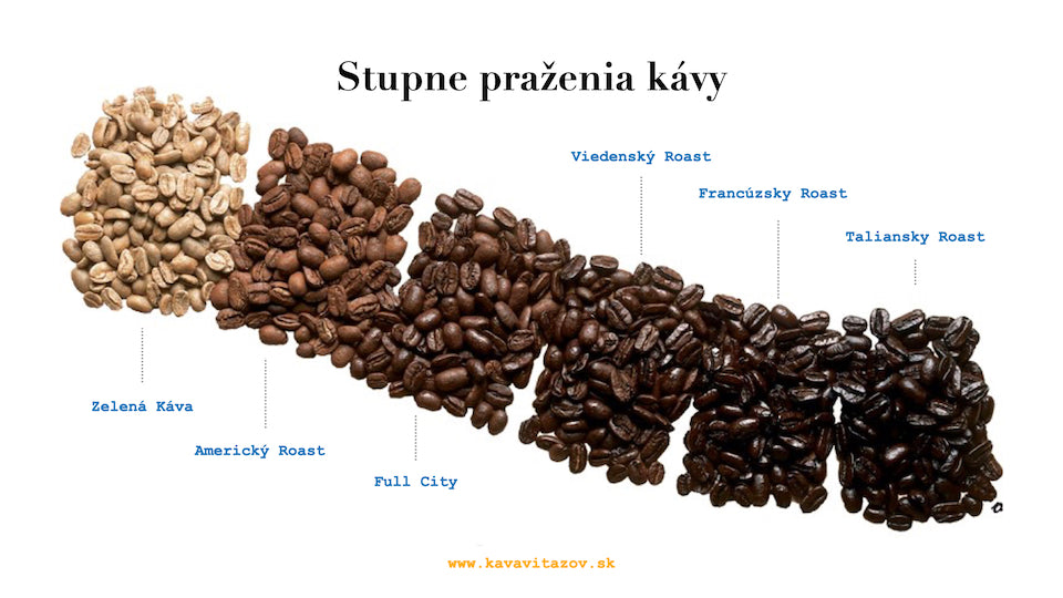 French Roast Extra Tmav Pra enie Pre Koho Je A Ako Chut K va French Roast Extra Tmav Pra enie Pre Koho Je A Ako Chut K va