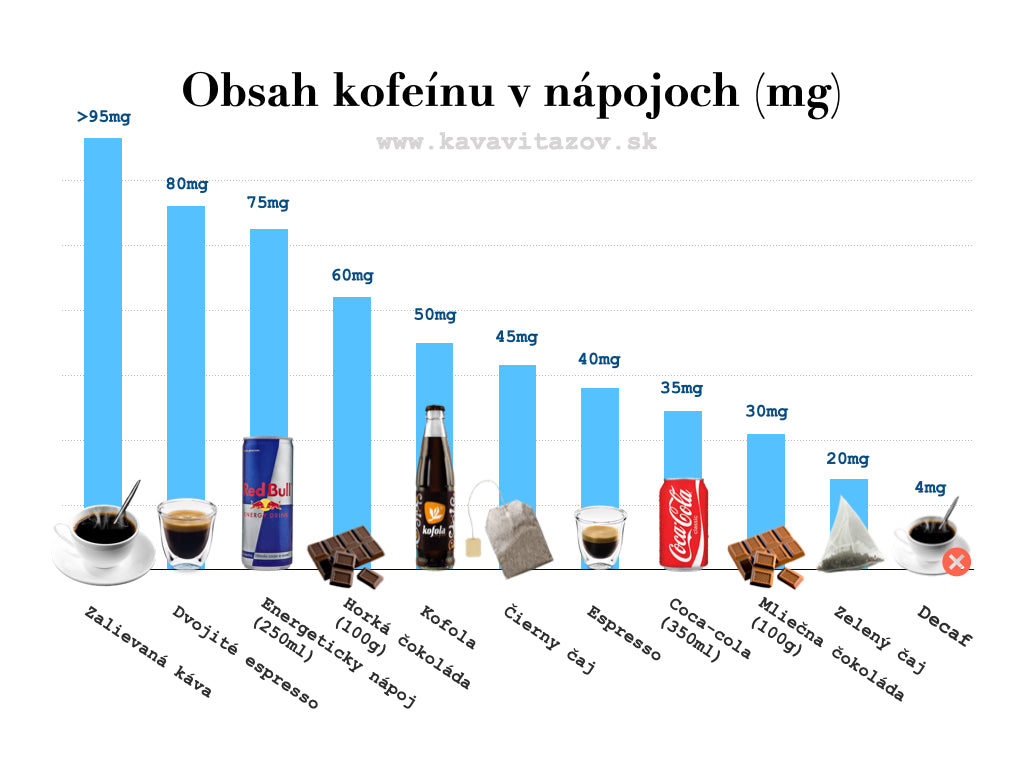 obsah kofeinu kava caj napoje